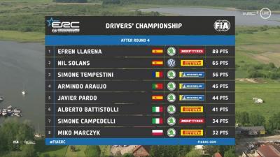 120622_Drivers__Standings_44ea4_frz_1400x788.jpg