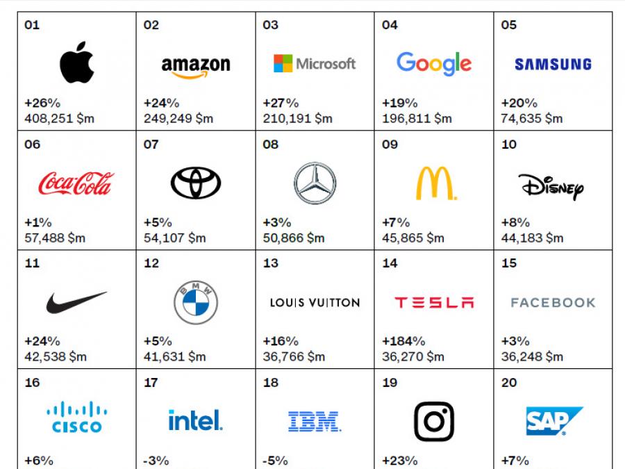 interbrand2021.jpg